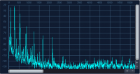 Dominanten Schwingungen der Klangschale bei den Frequenzen: 96 Hz, 285 Hz, 540 Hz, 560 Hz, 820 Hz, 870 Hz, 1240 Hz, 1680 Hz, und 2140 Hz